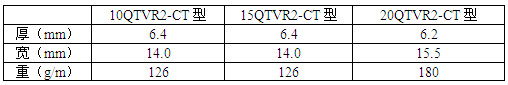 QTVR2-CT型電熱帶電伴熱帶