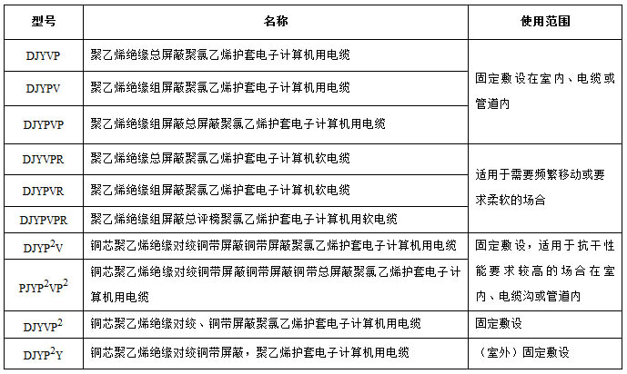 計(jì)算機(jī)電纜型號(hào)說明