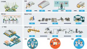 智能工廠之電子MES系統(tǒng)的功能模塊