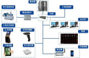 微締模具管理軟件系統(tǒng)注塑行業(yè)生產(chǎn)管理系統(tǒng)