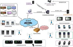 微締電子行業(yè)MES系統(tǒng)MES-E的六大功能