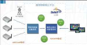 喜報！微締模具智能物聯(lián)平臺項目申報現(xiàn)場審查順利通過