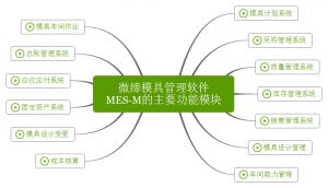 微締模具管理軟件實(shí)現(xiàn)人、機(jī)、料、法、環(huán)有機(jī)結(jié)合