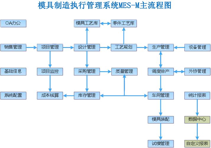 模具管理軟件.jpg