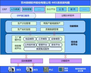 MES系統(tǒng)如何提升核心制造環(huán)節(jié)？