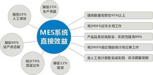 微締電子行業(yè)MES系統(tǒng)MES-E在工廠(chǎng)的應(yīng)用