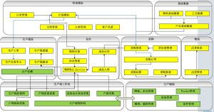 微締電子行業(yè)MES系統(tǒng)實施必要性及選型要素？