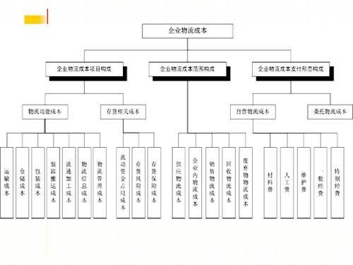 實時物流，進度，成本.jpg