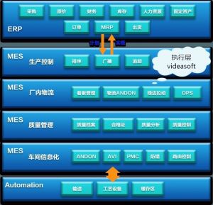 MES系統(tǒng)MES-V在汽車行業(yè)的功能和實施效益