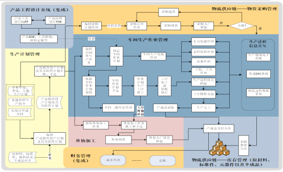 電子MES實(shí)施范圍.png