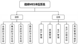 沖壓行業(yè)MES計(jì)劃排產(chǎn)/模具管理/質(zhì)量管理