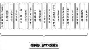 沖壓MES系統(tǒng)設備管理、模具管理、質(zhì)量管理