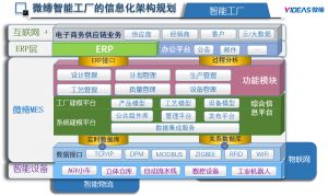 微締電子MES結(jié)合BOM靈活調(diào)整工序