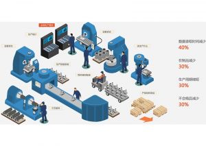 注塑行業(yè)工廠MES系統(tǒng)實施效益