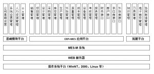 模具管理軟件MES系統(tǒng)研發(fā)、功能、實施、價值