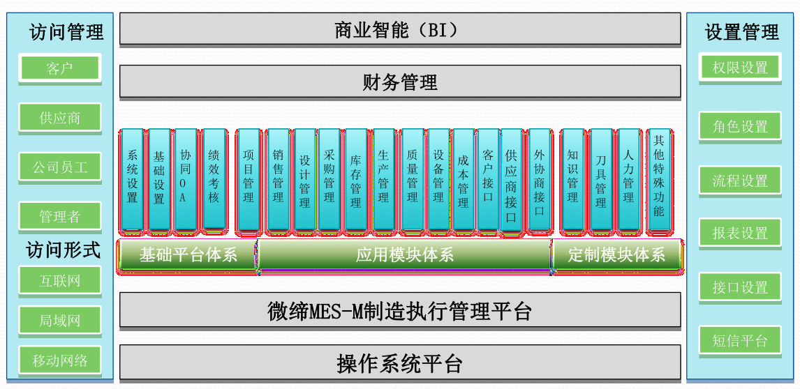 模具MES系統(tǒng).png