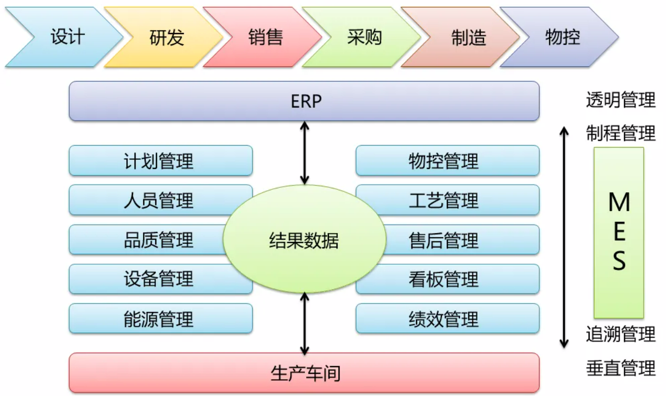 注塑MES系統(tǒng).png