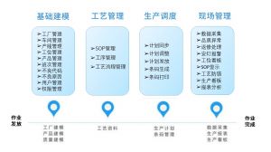 電子組裝流水線MES系統(tǒng)解決方案